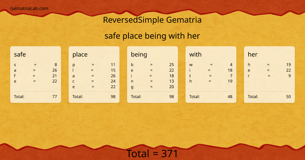 safe place being with her in reversedSimple Gematria